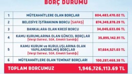 Başkan Yeğin, Sancaktepe Belediyesi Borç Alacak Listesini Paylaştı